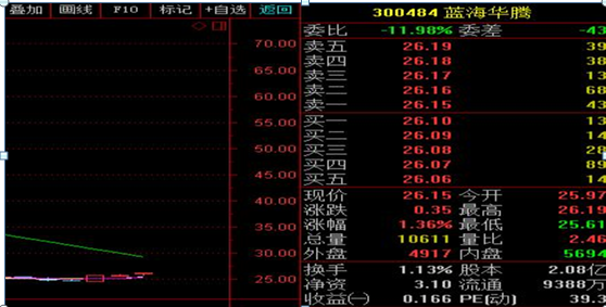 什么是内盘外盘(什么是内盘外盘百度百科)