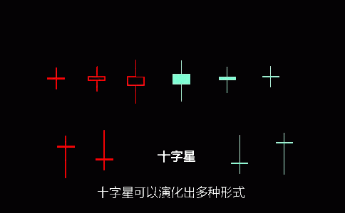 详解K线图中十字星的用法(十字星是什么意思?十字星k线图解)