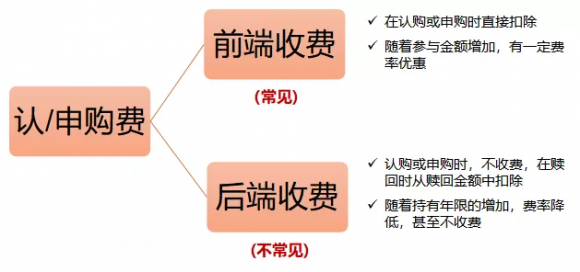 基金费用有哪些(基金费用的具体范围)