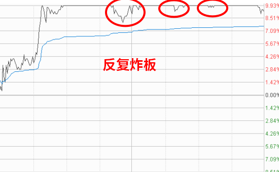 涨停的股票怎么买(股票涨停后怎么操作)