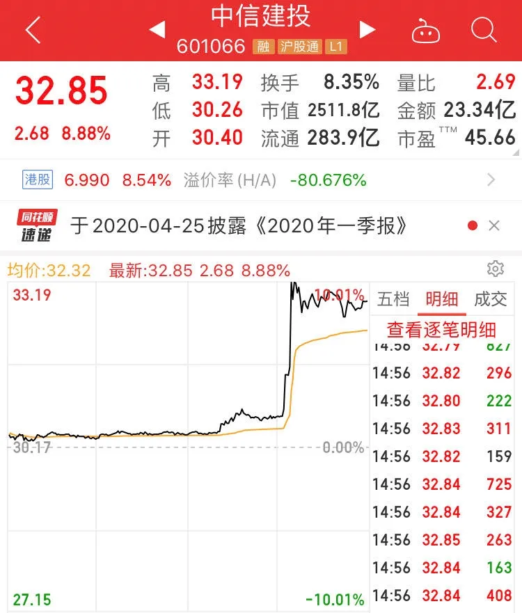 中信证券总部在哪(中信证券总部在哪里董事长)