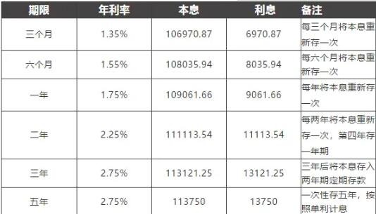 利息收入是什么意思(利息收入指的是什么)