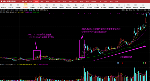 定向增发通过公告后是涨是跌(定向增发后跌停)