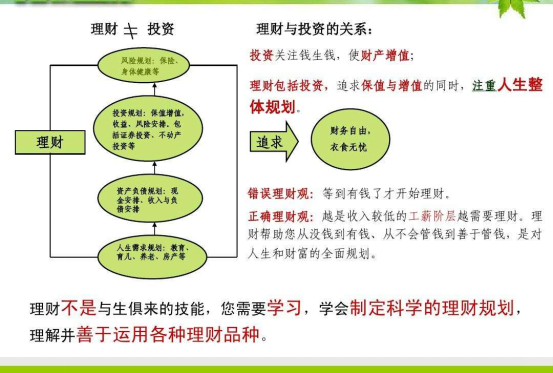 投资理财的方式有哪些？有什么注意事项？老鼠打洞•