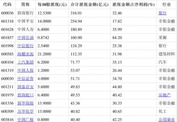 10派2元什么意思？10送2元是利好还是利空？老(10派4元是利好还是利空)