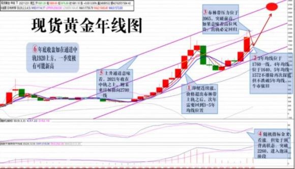 现货黄金怎么买卖交易(黄金如何买卖交易)