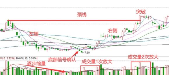 股票圆底是什么意思？如何操作什么时候可以买入？老(股票半圆底)