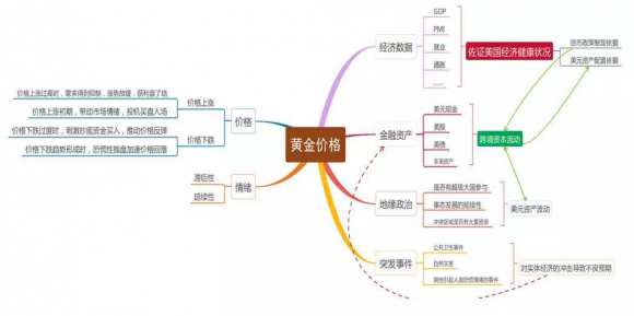 新手如何做好现货黄金交易(现货黄金交易实战技巧)