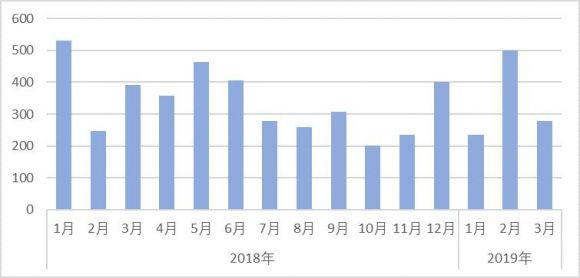 什么是折价率(什么是折价率报价)