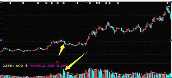 下跌放量说明什么(下跌放量是什么意思)