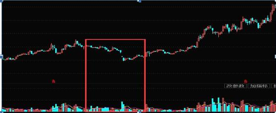 下跌放量说明什么(下跌放量是什么意思)