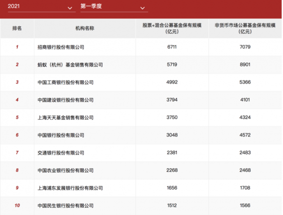 中国银行代销基金账号怎么查(中国银行基金电话怎么查询)