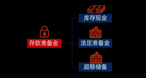 下调存款准备金率影响的是什么(下调存款准备金率意义是什么政策)