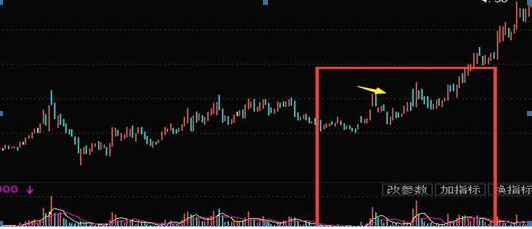 下跌放量说明什么(下跌放量是什么意思)