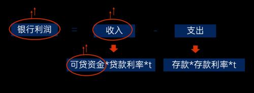 下调存款准备金率影响的是什么(下调存款准备金率意义是什么政策)