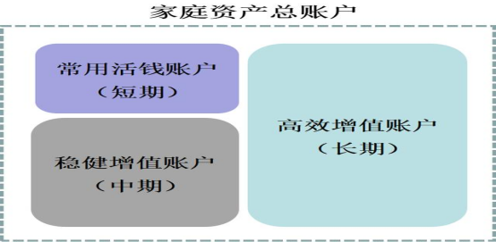 30万元如何理财比较好？投资基金还是股票？老鼠打(30万怎么样理财收益高)