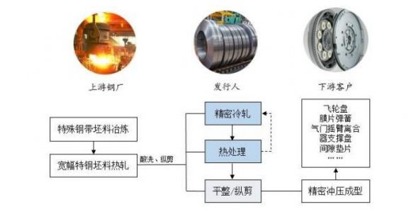 301160翔楼新材什么时候上市(翔楼新材为啥终止)