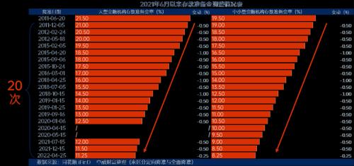 下调存款准备金率影响的是什么(下调存款准备金率意义是什么政策)