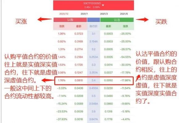 上证50etf期权如何交易(上证50ETF5月期权)