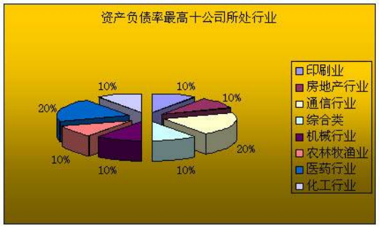 资产负债率越低越好吗？正常范围是多少？钱多多•2