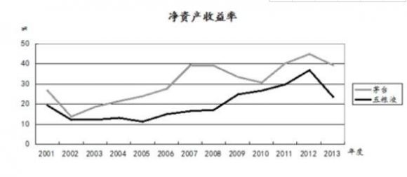 净资产收益率多少合适(房地产净资产收益率多少合适)