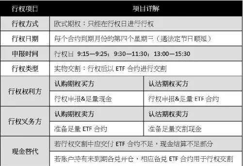 上证50etf期权如何交易(上证50ETF5月期权)