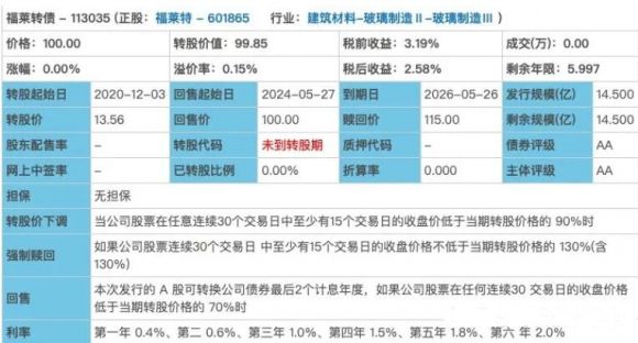113059福莱转债怎么样会破发吗 福莱转债正股