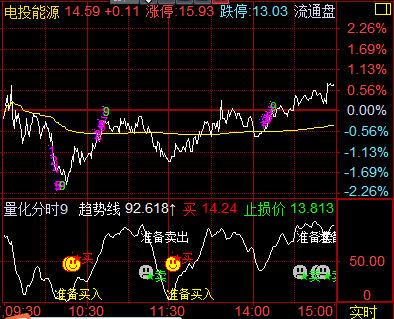 股票做t是什么意思(股票t是什么)