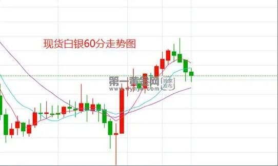 投资白银怎么样交易 白银投资渠道和技巧老鼠打洞•