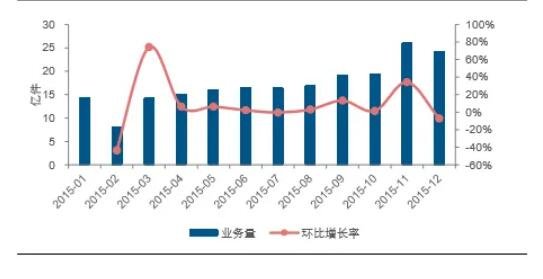 环比增长率是什么意思？计算公式和分析原理是什么？(环比增长的计算公式)