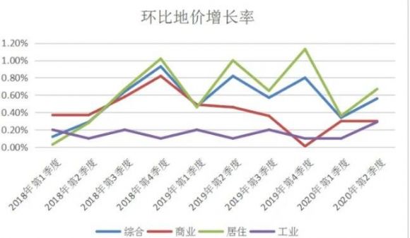 环比增长率是什么意思？计算公式和分析原理是什么？(环比增长的计算公式)