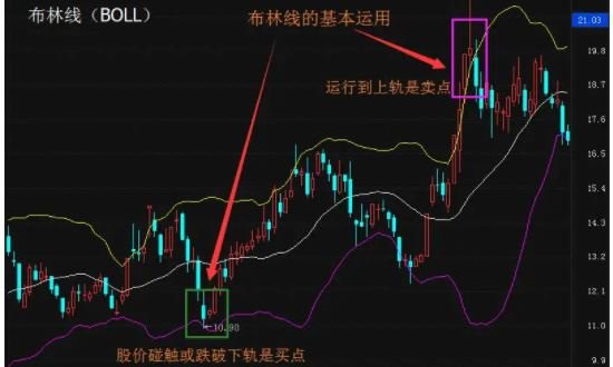 股市凌波微步什么意思(股票里的凌波微步战法)