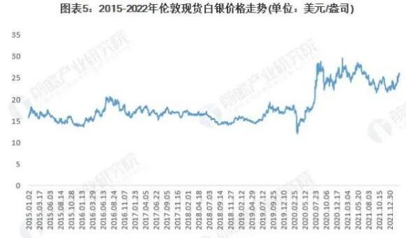 美元与白银的关系是什么样(人民币白银与美元与黄金关系)