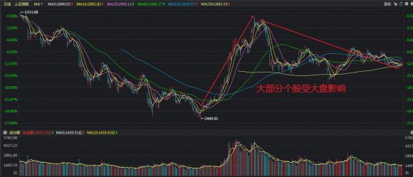 缩量横盘意味什么(横盘缩量整理)