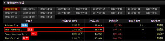 软银集团最新持仓消息(软银集团持股比例)