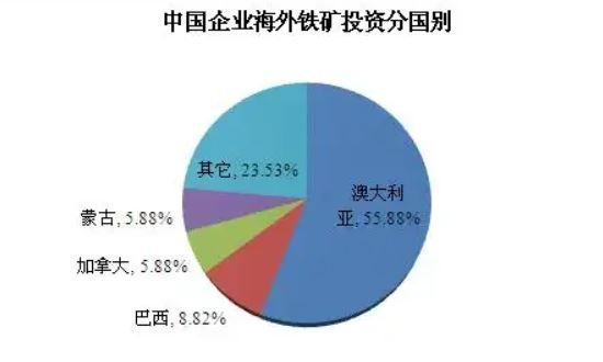 海外投资是什么意思 海外投资项目内容和注意事项钱