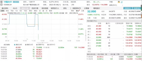 恒大地产股票(恒大地产股票代码834338)