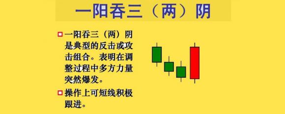 一阳吞三阴的图解图片