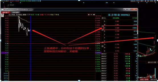 内盘与外盘代表什么意思(外盘和内盘是啥意思)