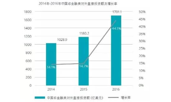 海外投资是什么意思 海外投资项目内容和注意事项钱