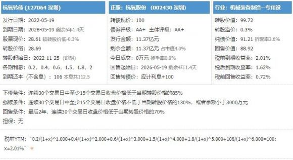 杭氧转债申购情况怎么样 127064杭氧转债价值