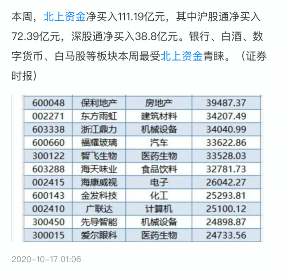 北上资金指的是什么(北上资金指的是什么和沪股通)