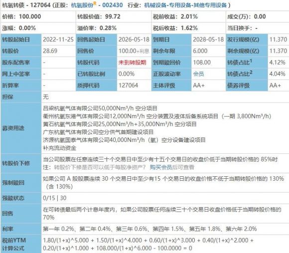 杭氧发债怎么样会破发吗 杭氧发债正股行业发展趋势