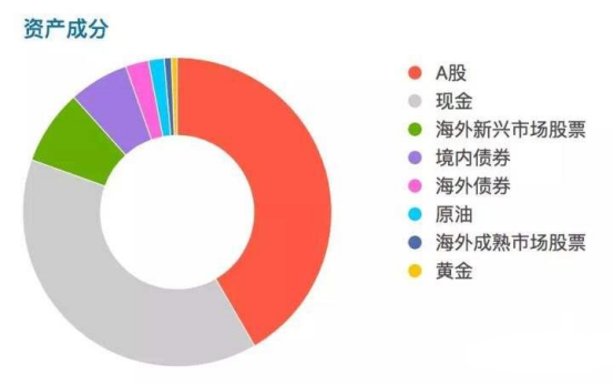 分散投资是什么意思 分散投资法的优缺点分析谷主•