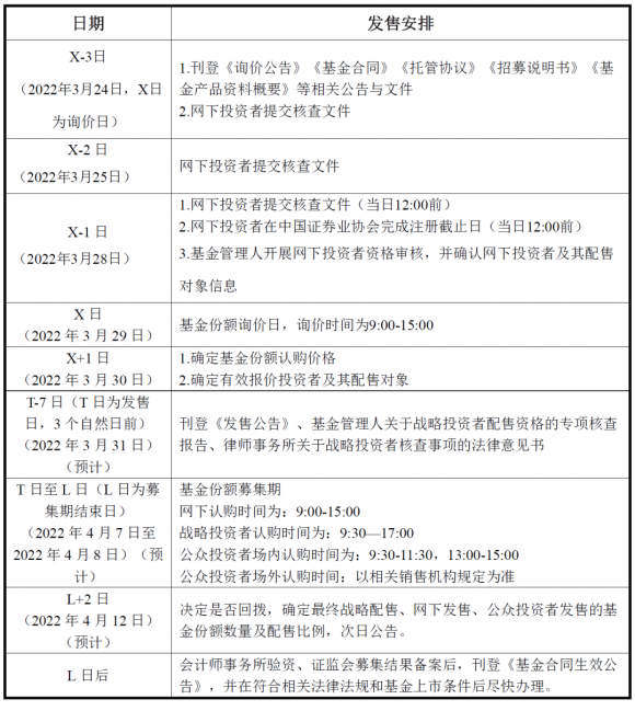 中国reits基金怎么购买(中国reits基金怎么购买国海金探号)