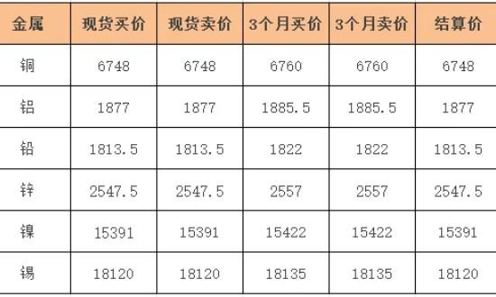 外盘报价是什么意思 外盘与内盘判断股价的应用方法