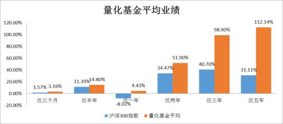 量化基金什么意思 量化基金的含义和优劣钱多多•2