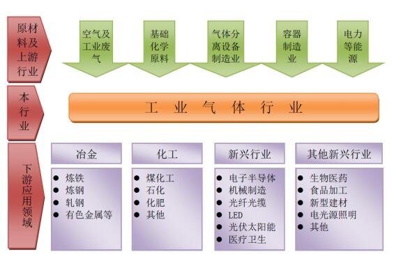 杭氧发债怎么样会破发吗 杭氧发债正股行业发展趋势