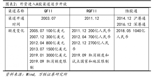 北上资金指的是什么(北上资金指的是什么和沪股通)