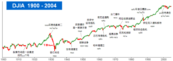 股票大周期是什么意思？大周期走好是什么情况？谷主(股市小周期与大周期的关系)